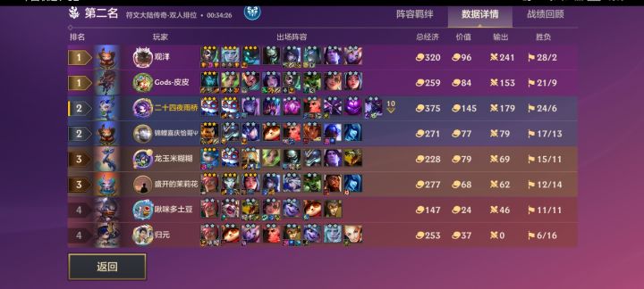 组队排位真是个神奇的地方截图