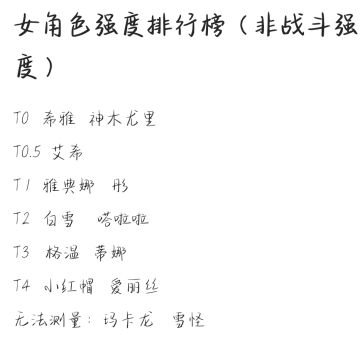 派对之星女角色强度排行榜（非战斗强度）