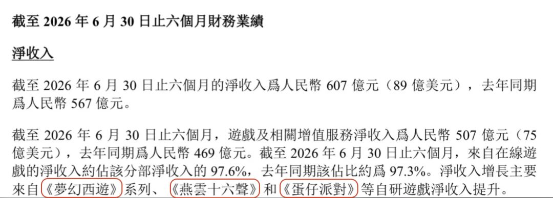 网易Q2游戏营收涨了,蛋仔和燕云立大功! 2