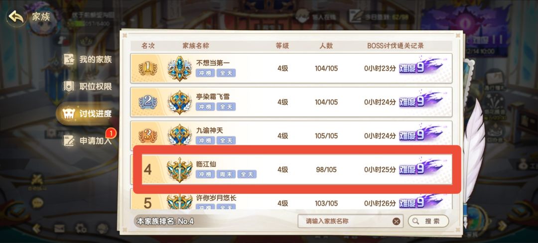 榜四家族收人~ 1