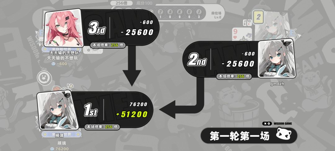 喜欢加倍? 1