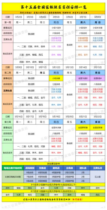 【第十五届家族联赛细节粗略推算】(仅供参考)