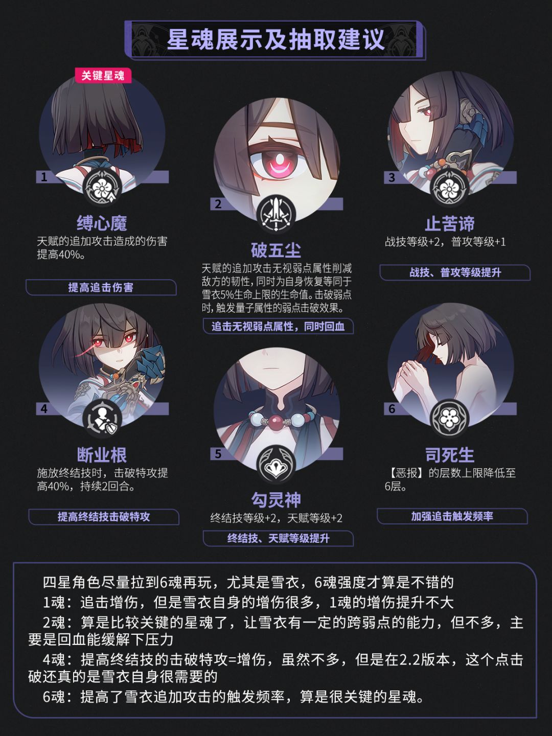 【星铁2.2】雪衣养成培养攻略光锥遗器选择 6