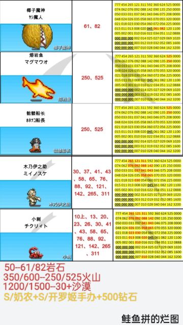 本周周常刷怪地点（11.24-11.30）