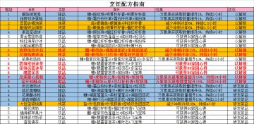 无限暖暖★新增烹饪玩法攻略(含配方)