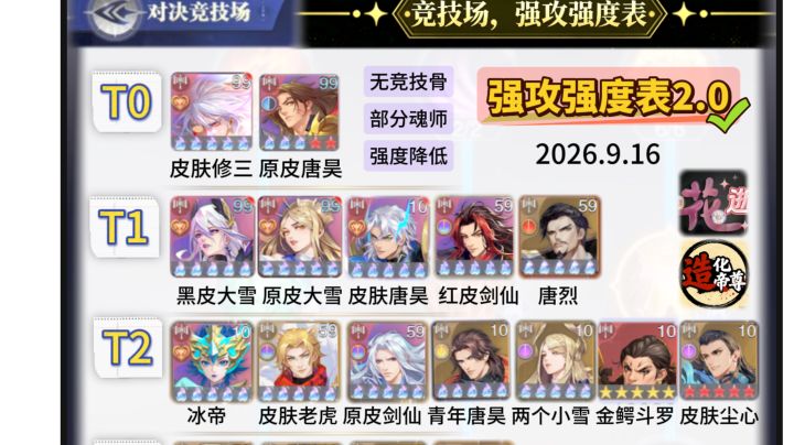 第550期-2:竞技场强度表2.0(选卡推荐)截图