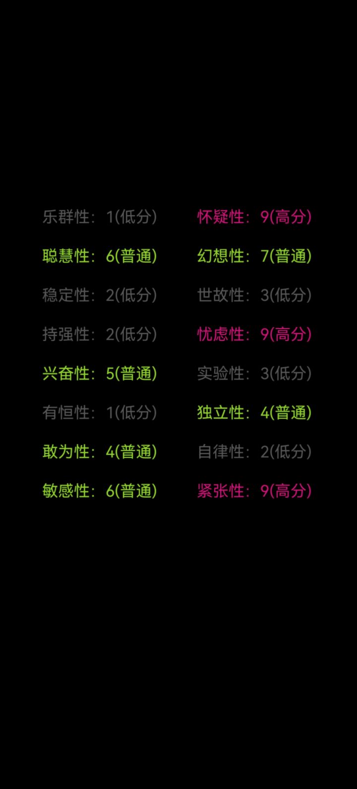 和去年的结果差不多截图