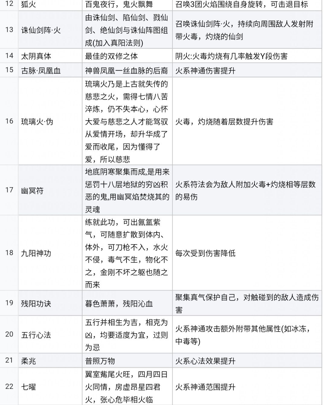火系角色命座设计1.0版本 2