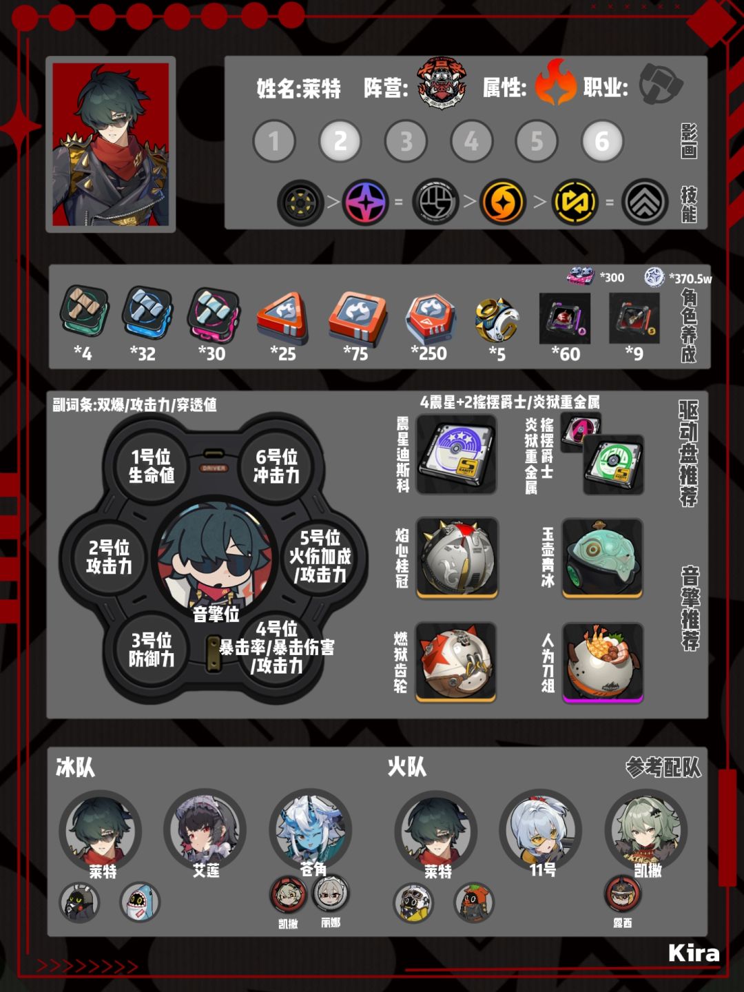 【1.3攻略征集】1.3下半卡池角色一图流 2