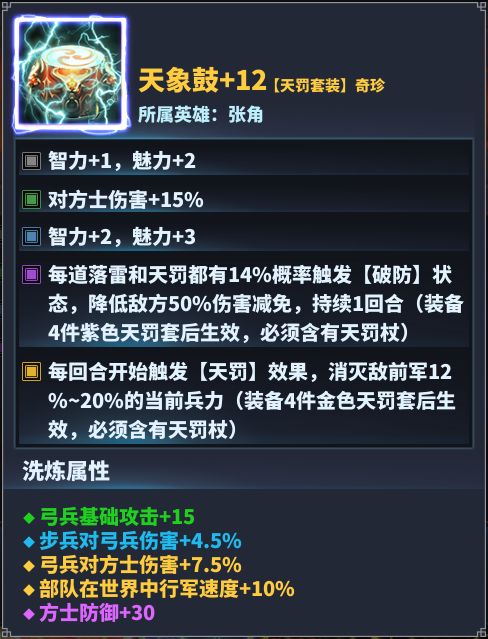 核心套装 2.天罚套装 3