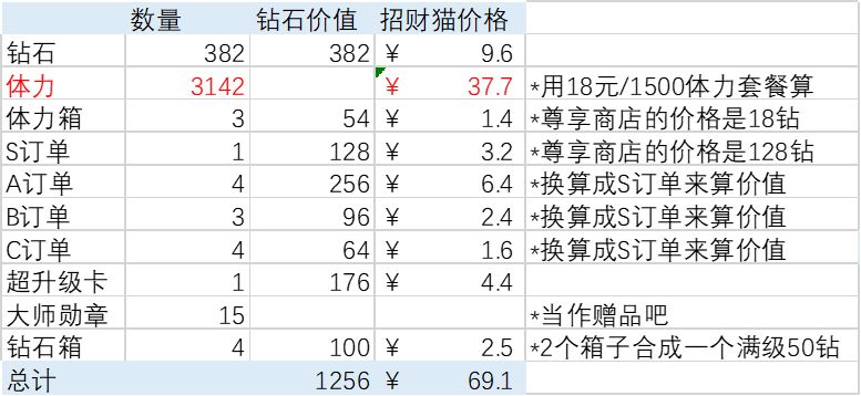 关于68赛季通行证性价比 3