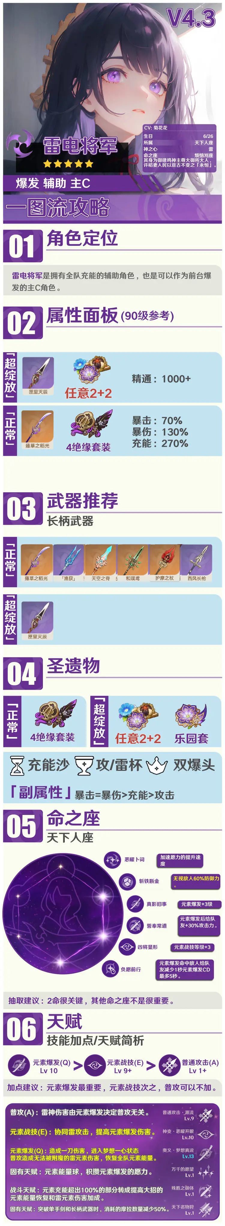 #角色攻略# 既见雷神 为何不拜 2