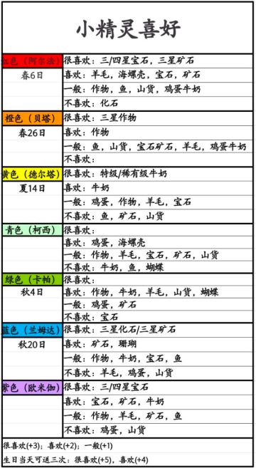 【更新公告】2025.8.15 18:20 版本号：0.9.9.37