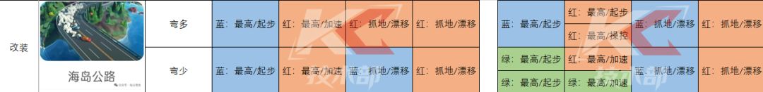 改装车在海岛公路的零件配置截图