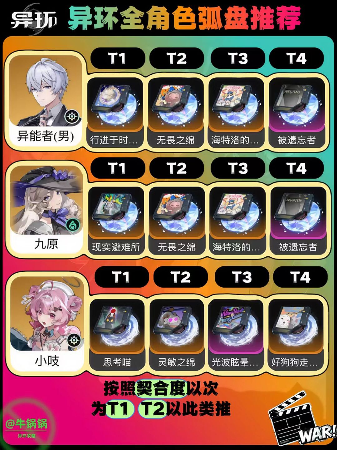 【异环公测】全角色弧盘推荐截图