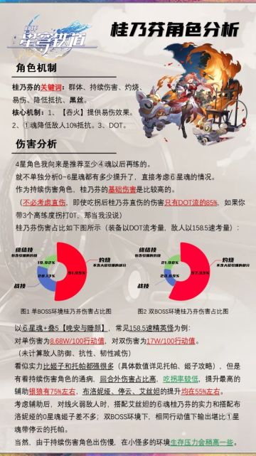 【V1.4攻略】桂乃芬全面分析！光锥遗器阵容搭配！