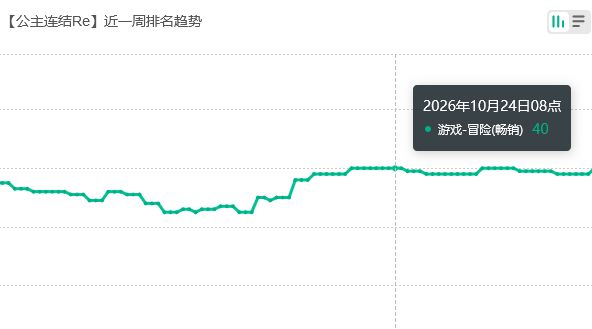 联动也不氪？公主连结流水低位 2