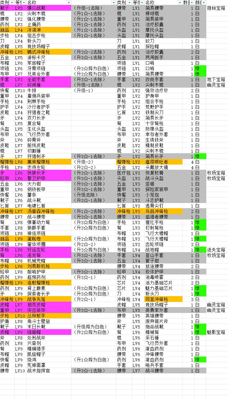装备制造垫,需要自取 1