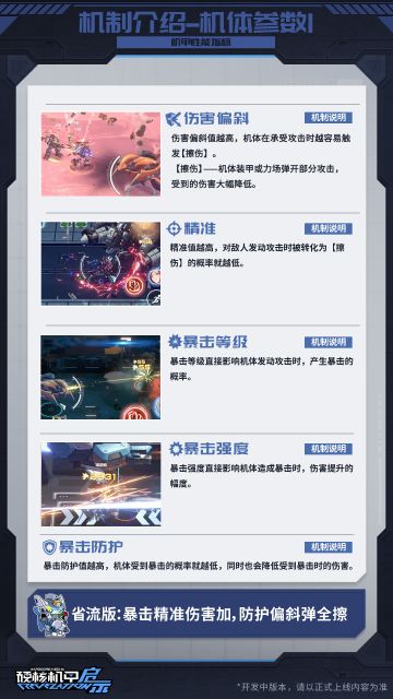 私人武装管理协会--作战教范分析【机体指标1】（内含抽奖）