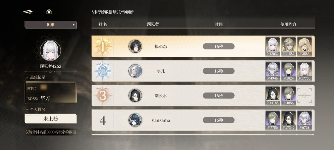 这游戏是凉了吗? 3