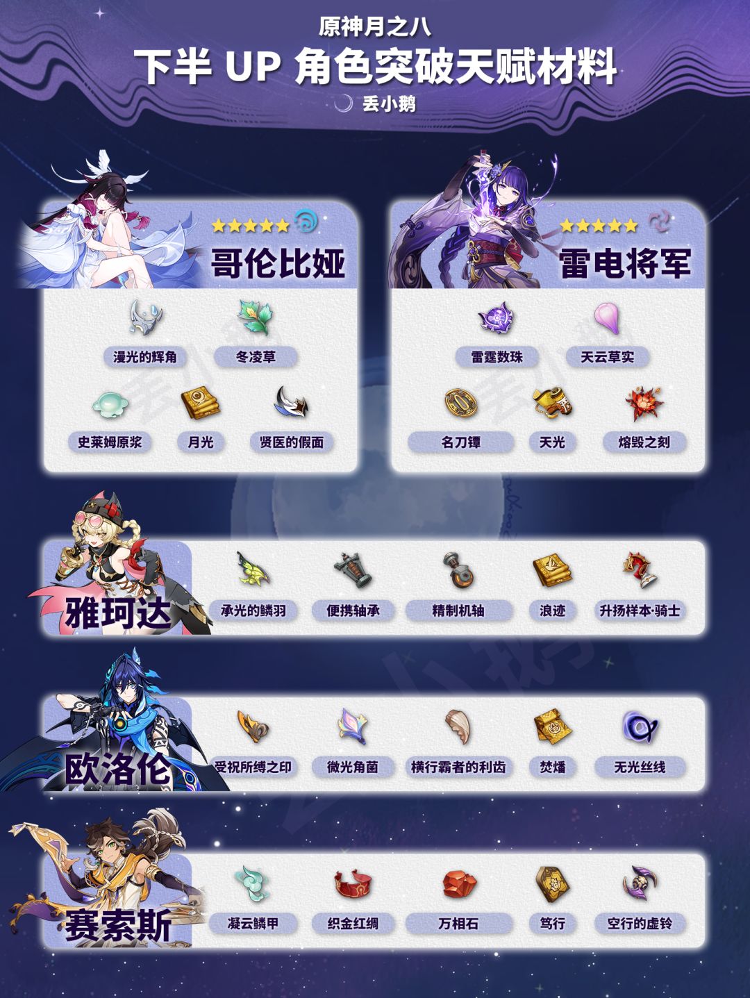 【月之八】下半Up角色突破天赋材料 1