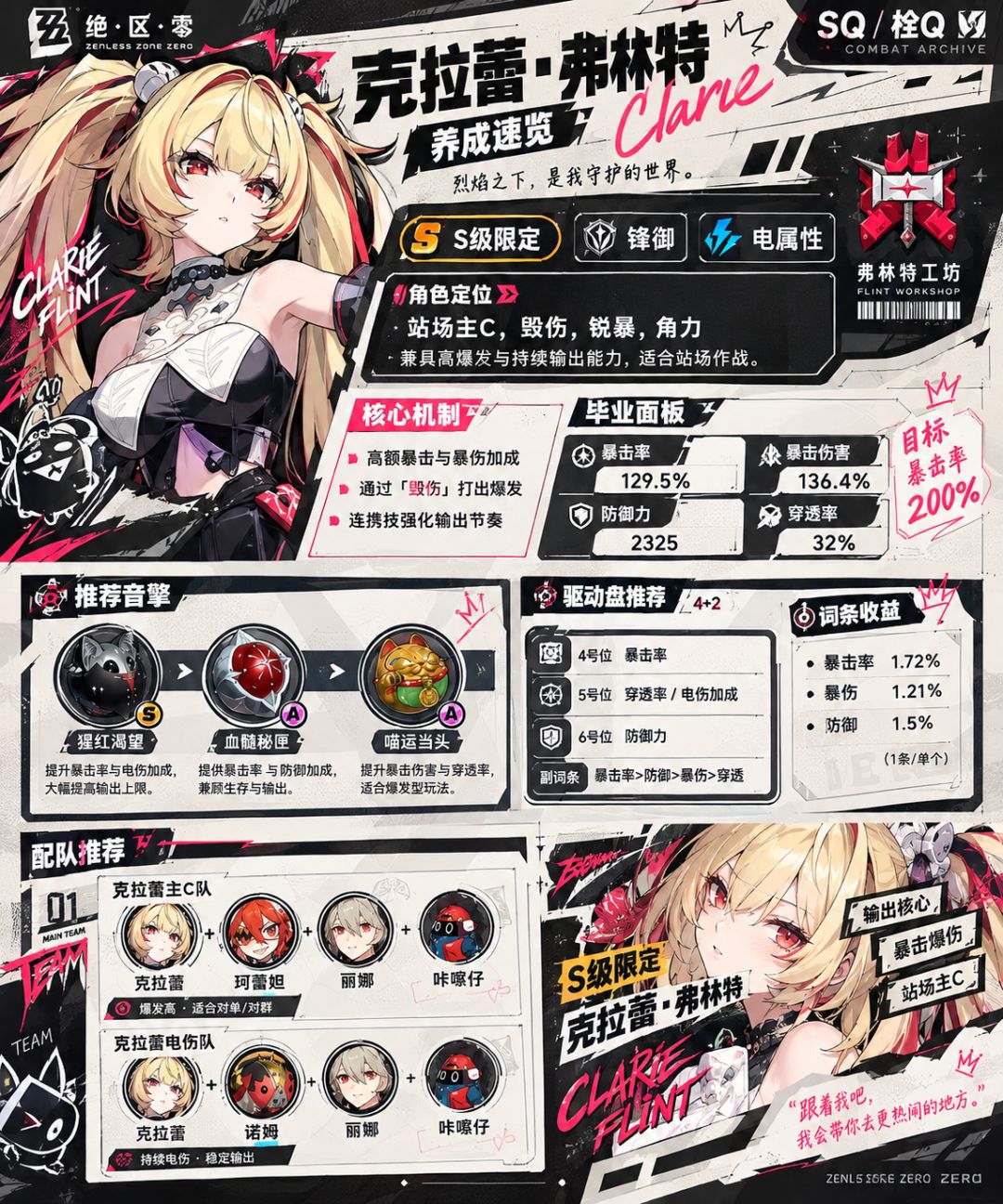 《COMBAT ARCHIVE|克拉蕾全方位作战档案》 1
