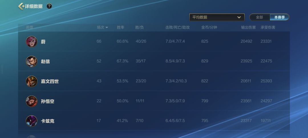 手残党也嘎嘎上分 3