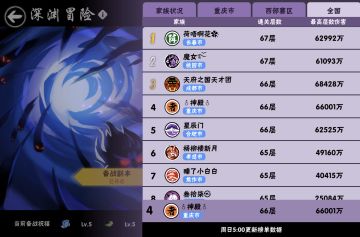 深渊家族神殿招人