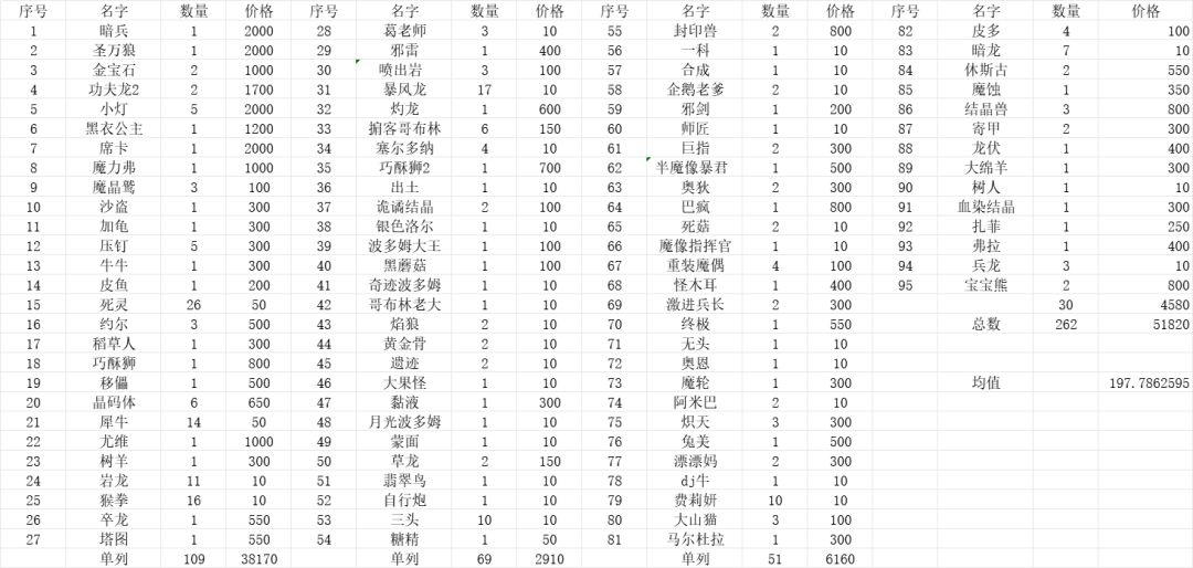 某种不知名的抽奖活动 1