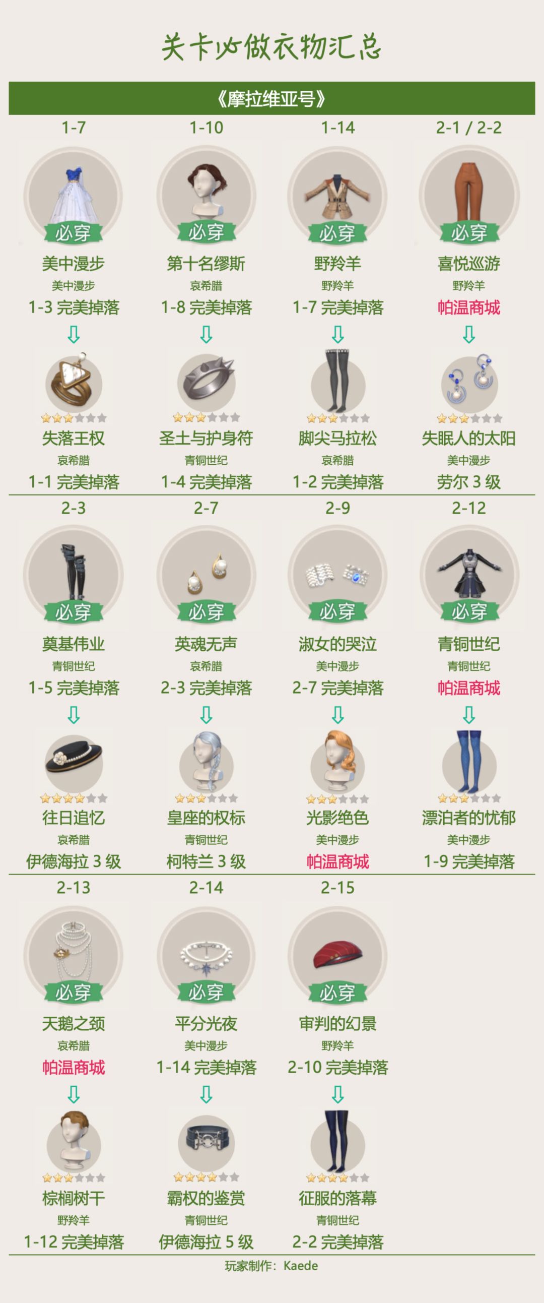 🍀《摩拉维亚号》关卡解锁攻略 / 必做 3