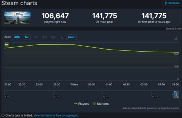 《燕云十六声》国际服今日上线，Steam峰值14.2万口碑褒贬不一