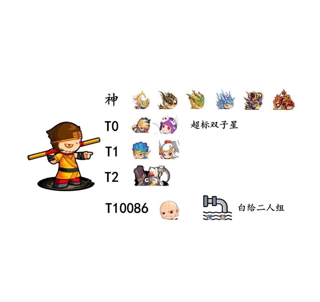 #造梦西游4表情包大赛 角色强度排名（图1为刷图，图2为竞技场）截图