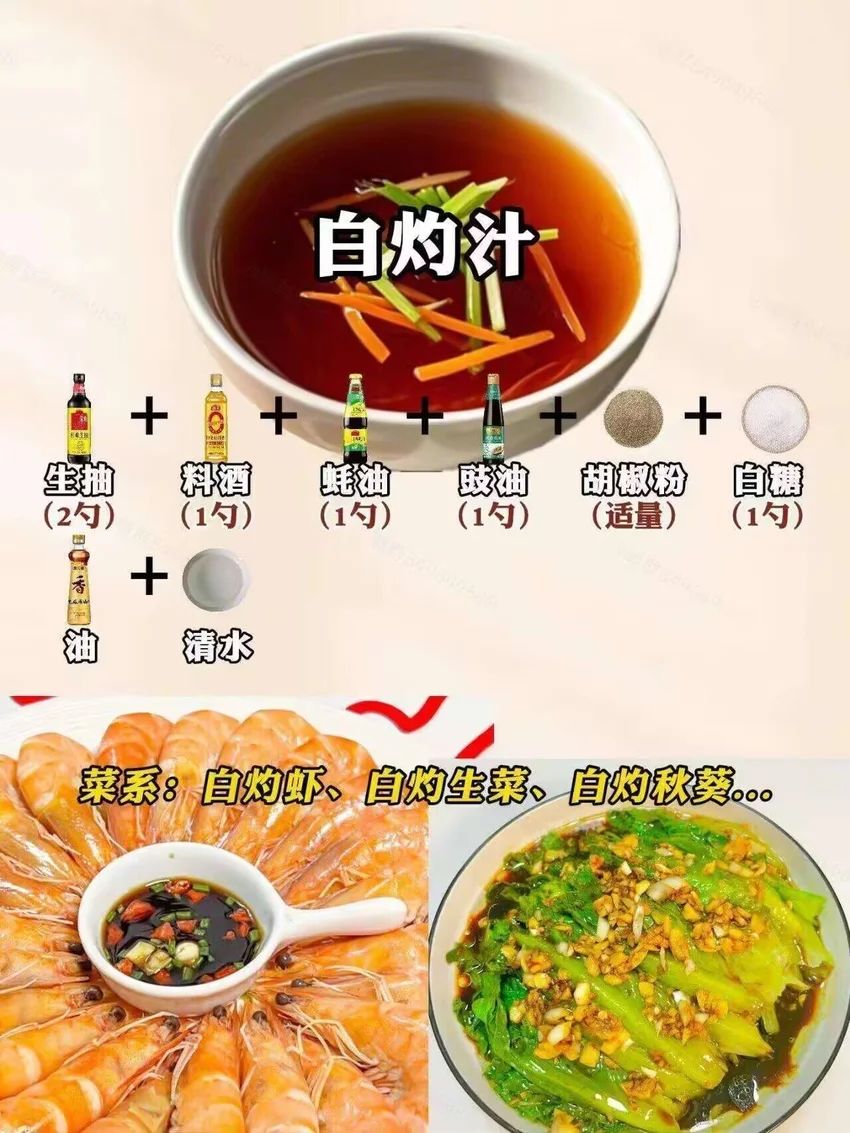 🌟青年大学习|酱料的调制比例🌟 2