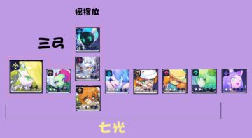 1元党光弓拉缇卡详细攻略，光弓配队解析从入门到入土