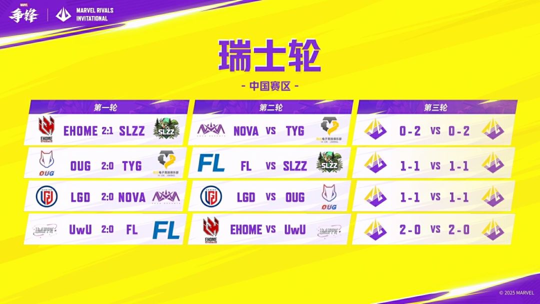 漫威争锋邀请赛(MRI) 中国赛区Day1赛果速递 1