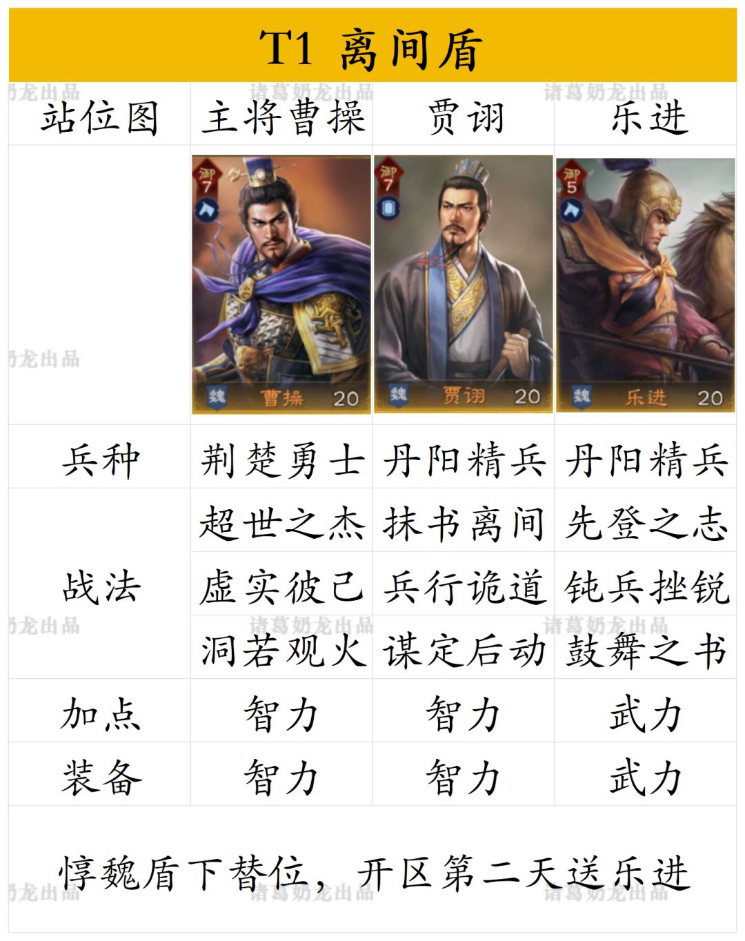 三王隆中测试s1强队合集 9