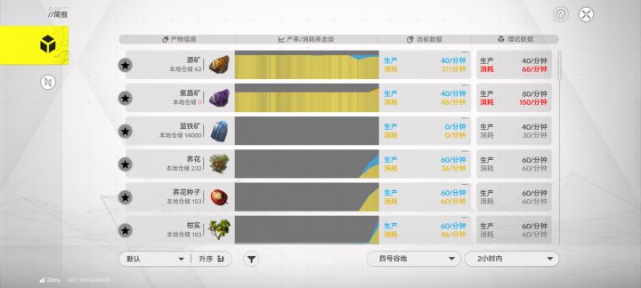 这样的数据是要加矿呢?还是不加矿?截图