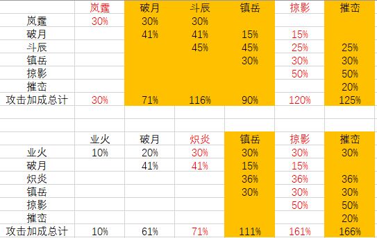 火剑雷 合体版本最强神通 2