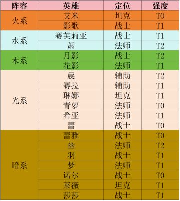 TO英雄攻略