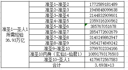 轮回道到底有啥用 2