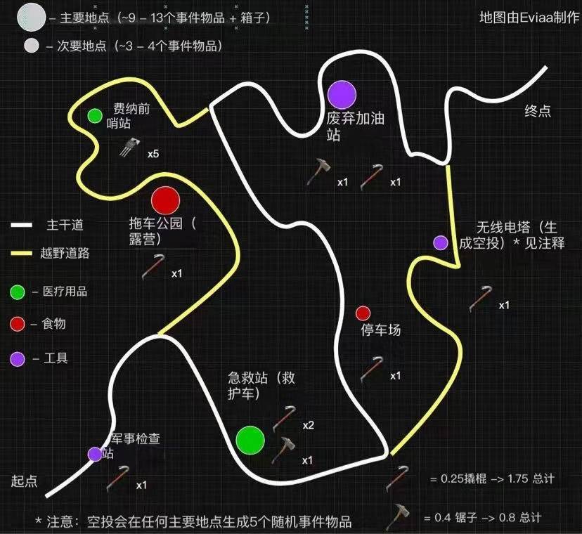 分享一些摩托车活动的小寄巧截图