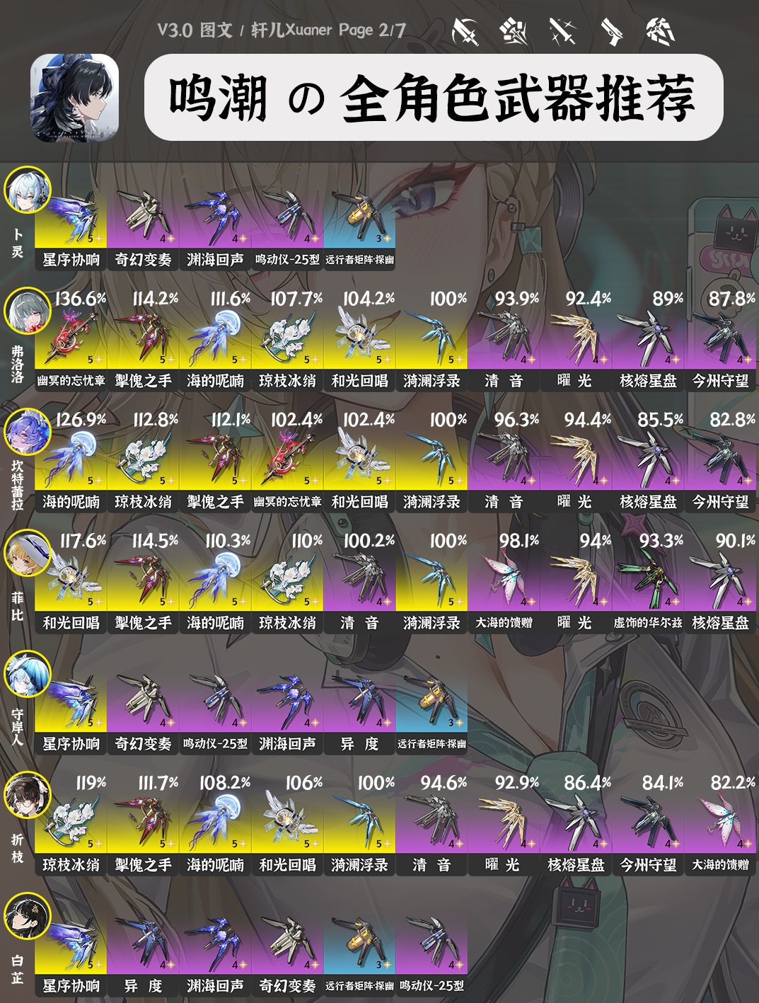鸣潮V3.0全角色武器推荐 2