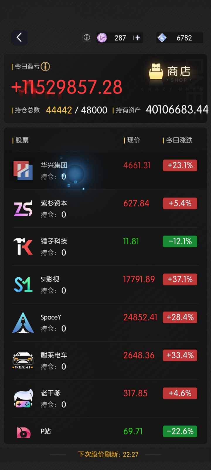 恭喜发财大吉大利，好多都是🐮，资本不够买两只大股，不过还是大发，第一次赚这么多[表情_斜眼笑]截图