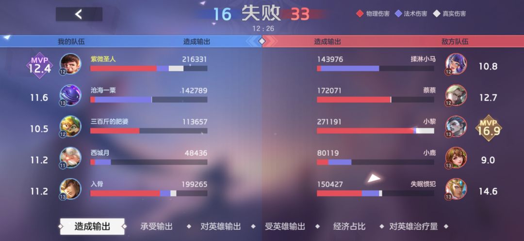 服了,遇到个开挂的,真没人管了? 3