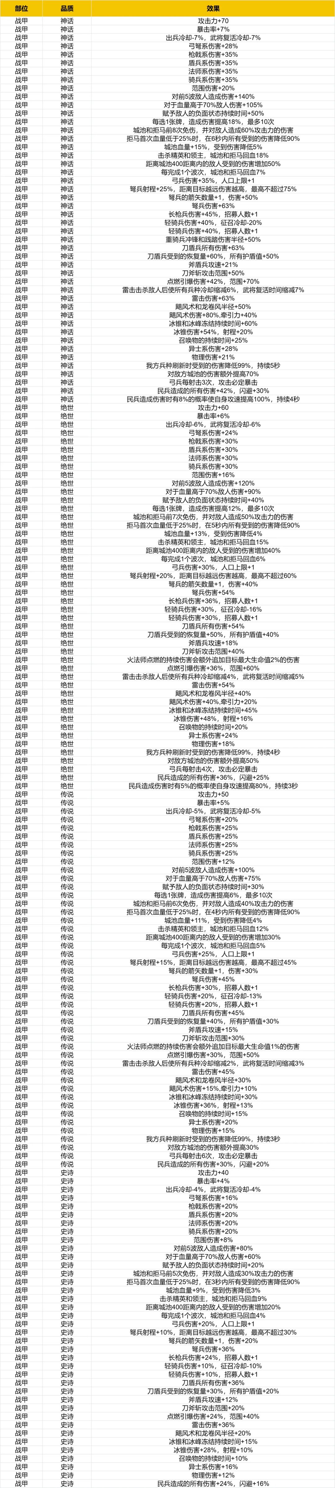 求助帖 6