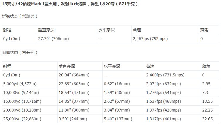 关于前卫炮弹修正 2