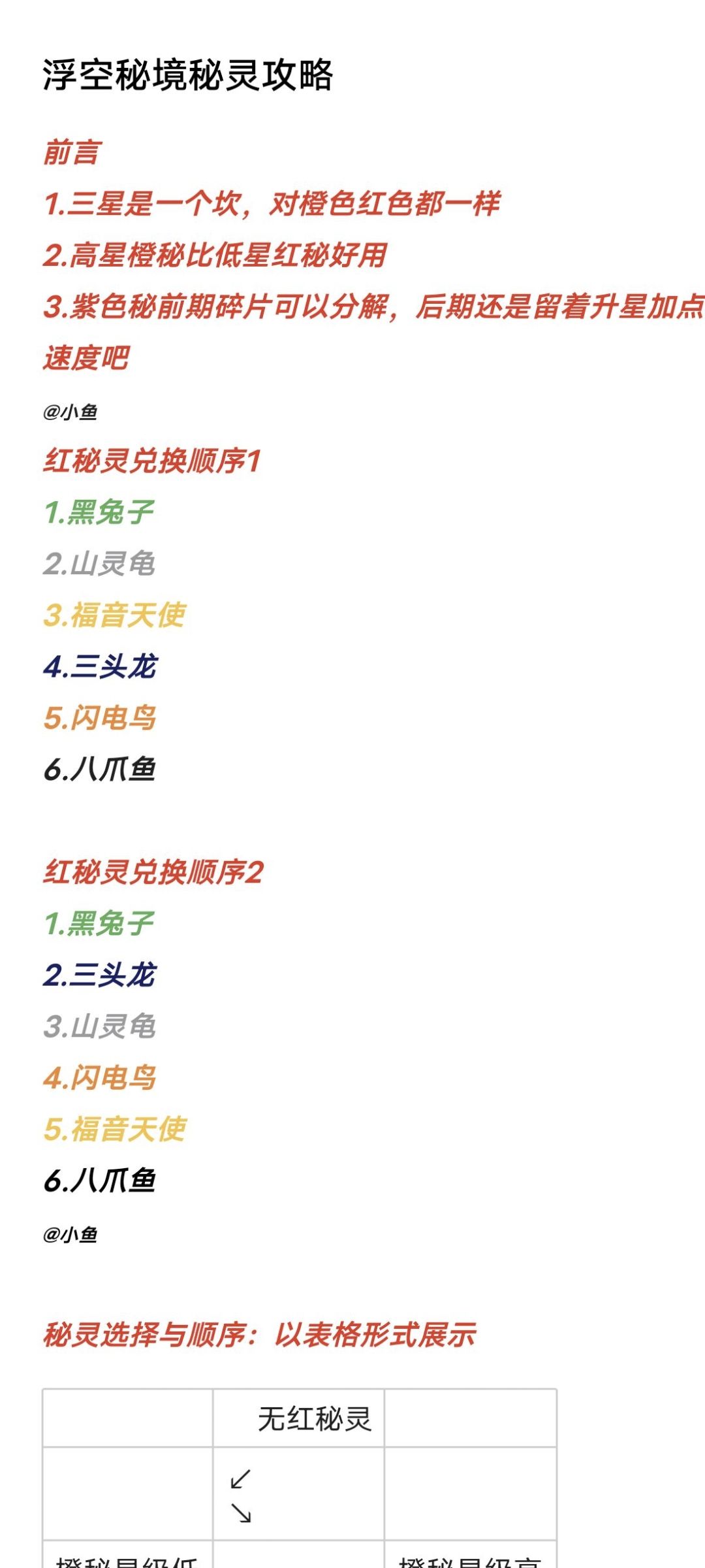 新手秘灵一图流攻略！带你少走弯路！截图