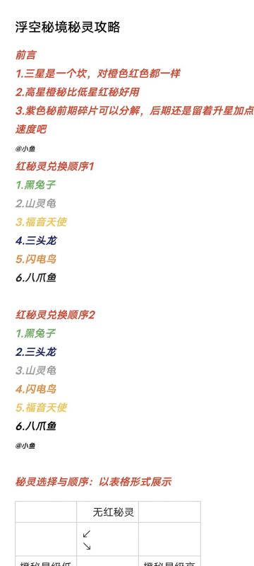 新手秘灵一图流攻略！带你少走弯路！