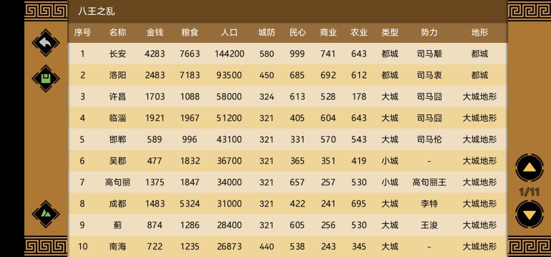 八王之乱 4
