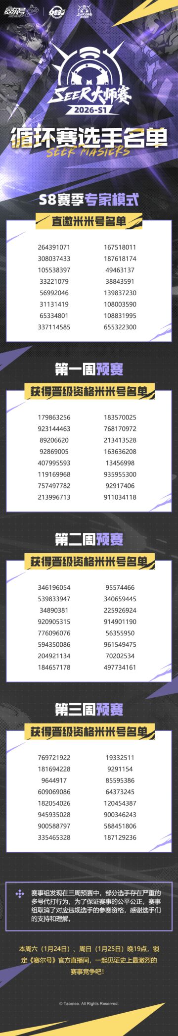 《赛尔号巅峰之战》6000天纪念赛事循环赛选手名单